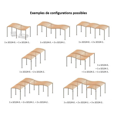 Exemples de configurations possibles